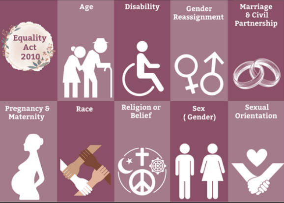 Protected_Characteristics_Overview..PNG